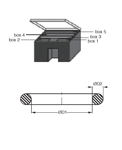Assortiment de joints toriques - coffret série H - 386 pièces - NBR - Ø de  3 à 28 mm