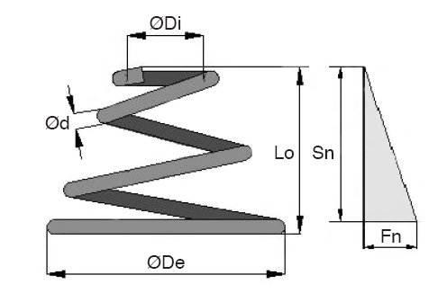 20 Ressorts De Compression Coniques En Acier Inoxydable 304 - Tailles 5 à 30 Mm, Pour Bricolage, électronique